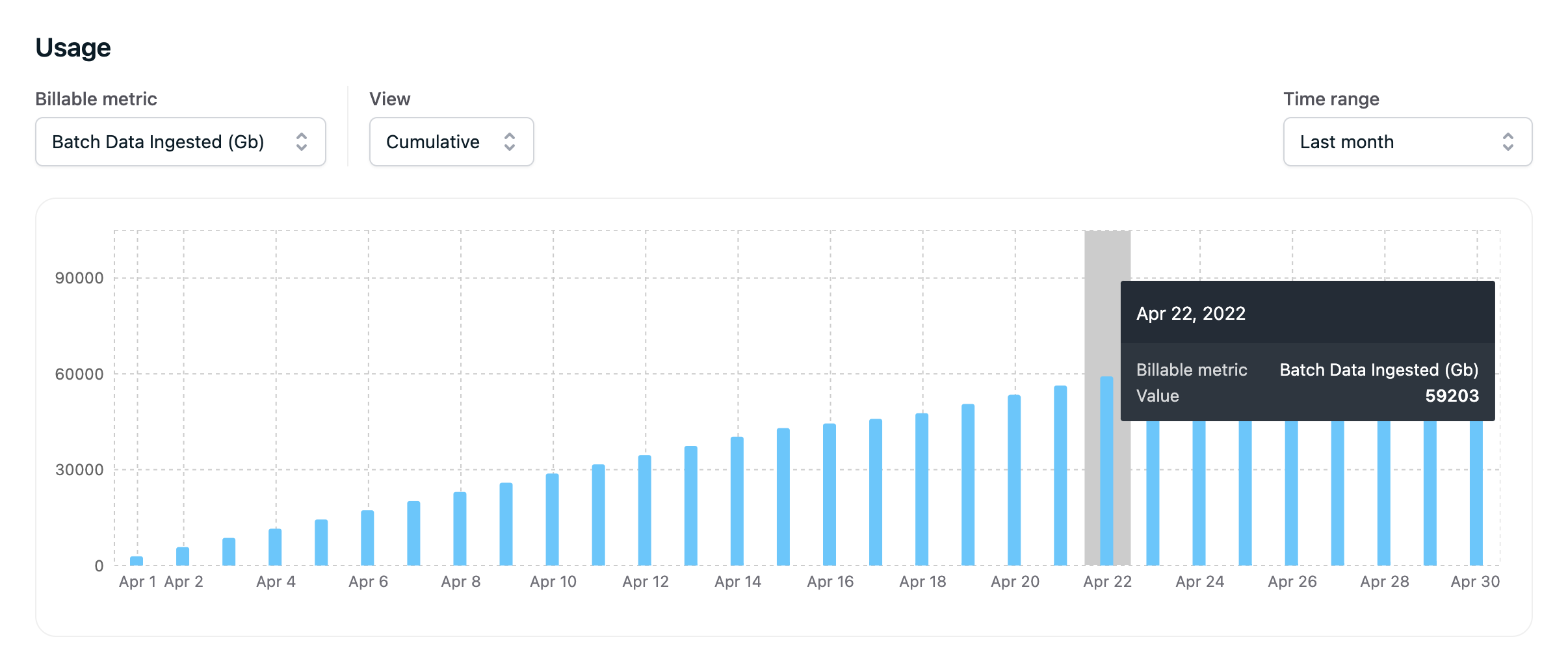 view_subscription_usage.png